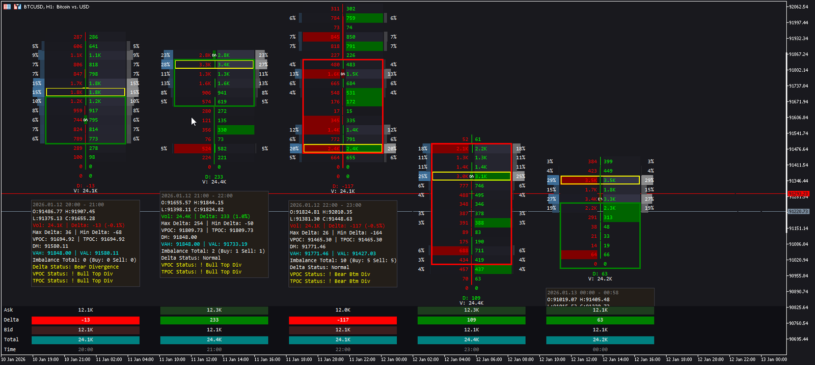 Footprint Order Flow Pro MT5 - Bid Ask Volume Delta VPOC Imbalance Analyzer - MT5 Indicator Screenshot