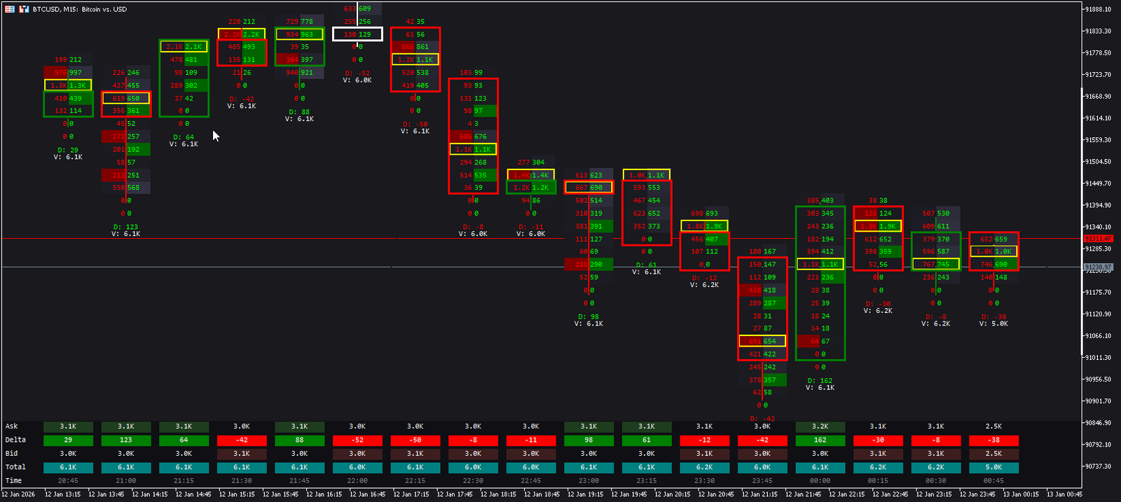 Footprint Order Flow Pro MT5 - Bid Ask Volume Delta VPOC Imbalance Analyzer - MT5 Indicator Screenshot