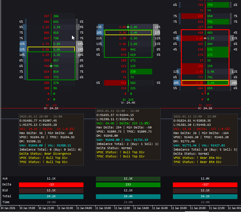 Footprint Order Flow Pro MT5 - Bid Ask Volume Delta VPOC Imbalance Analyzer - MT5 Indicator Screenshot