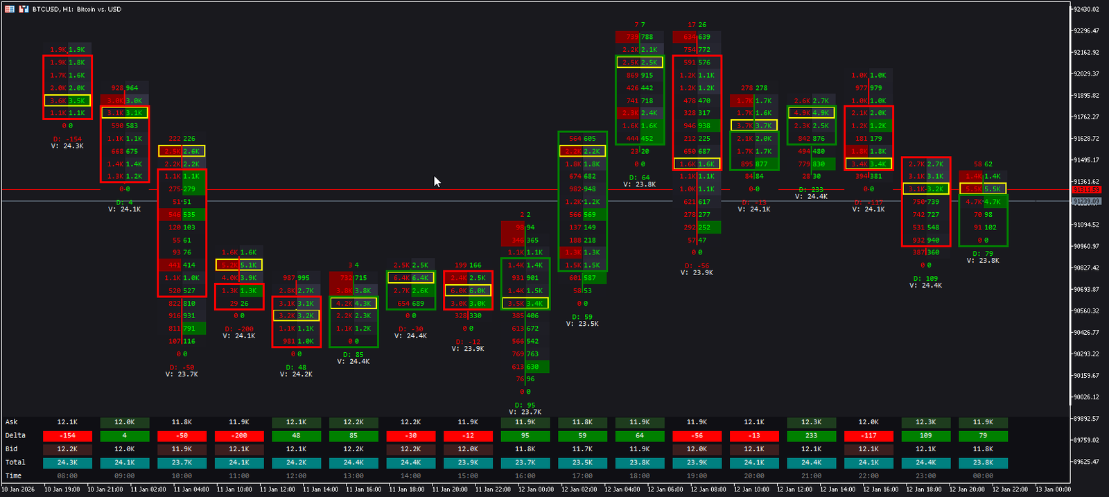 Footprint Order Flow Pro MT5 - Bid Ask Volume Delta VPOC Imbalance Analyzer - MT5 Indicator Screenshot