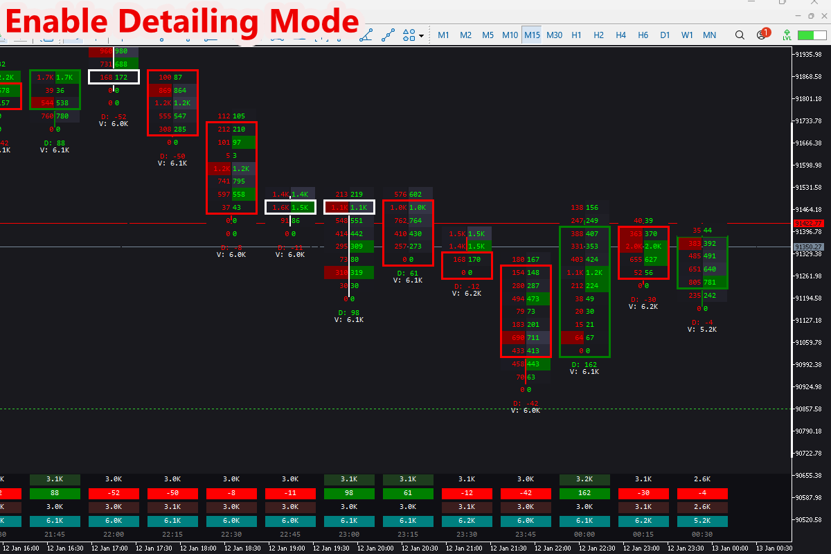 Footprint Order Flow Pro MT5 - Bid Ask Volume Delta VPOC Imbalance Analyzer - MT5 Indicator Screenshot