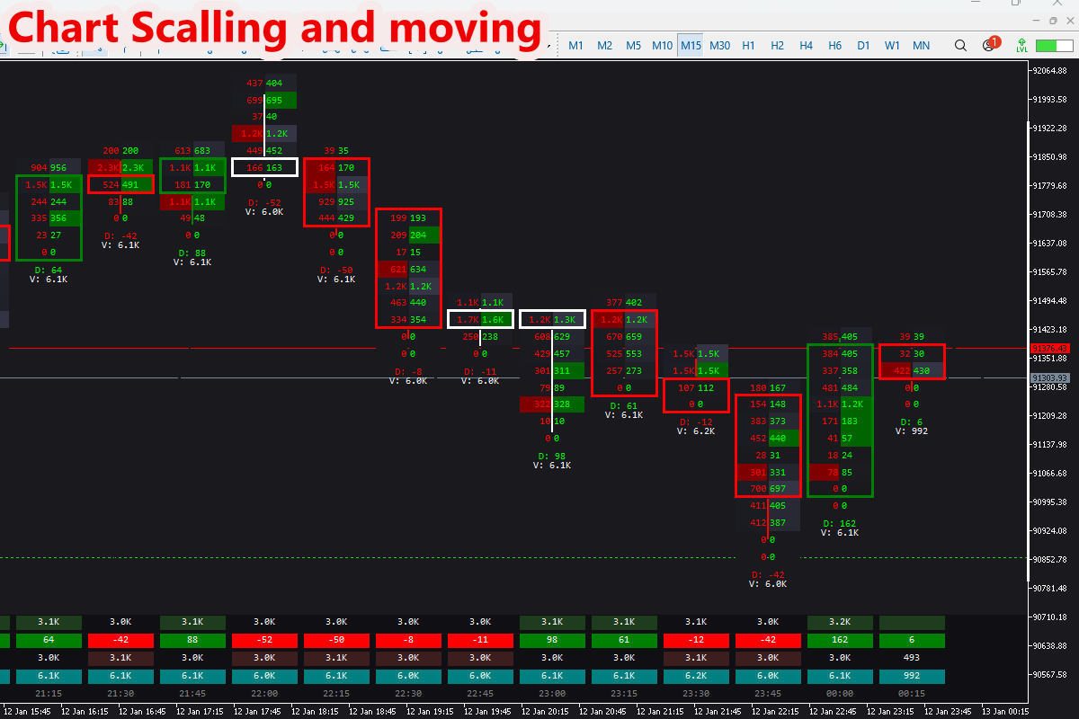 Footprint Order Flow Pro MT5 - Bid Ask Volume Delta VPOC Imbalance Analyzer - MT5 Indicator Screenshot