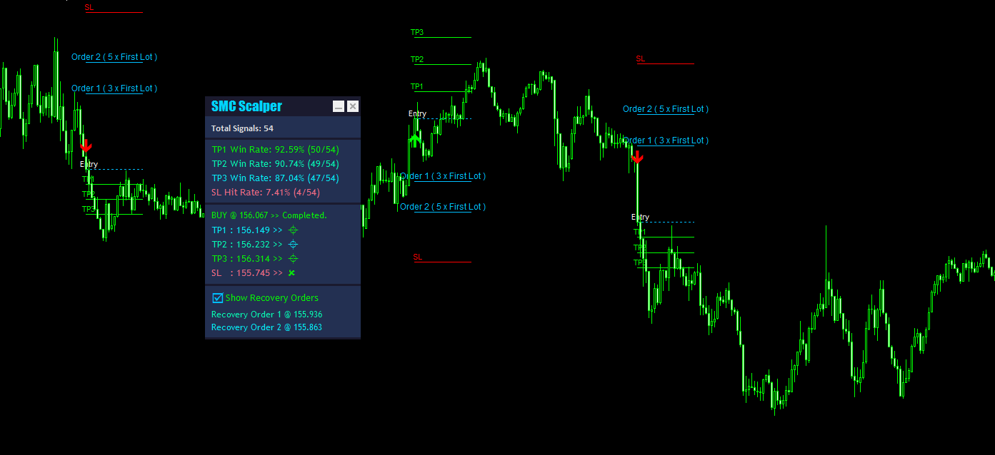 Smart Money Concept Indicator MT5 - MT5 Indicator Screenshot
