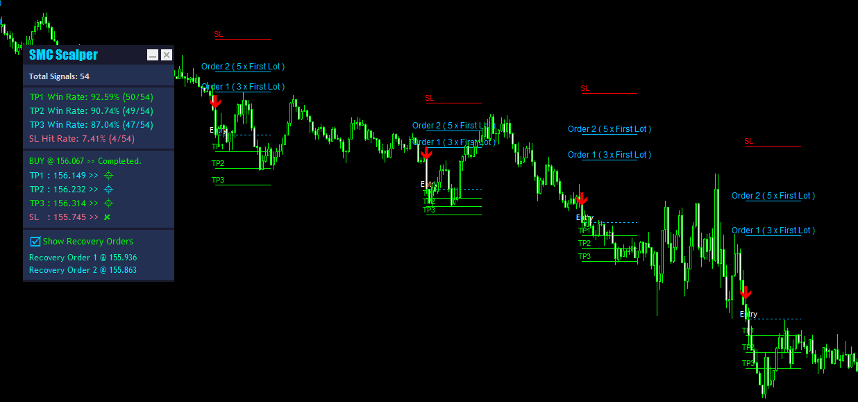 Smart Money Concept Indicator MT5 - MT5 Indicator Screenshot