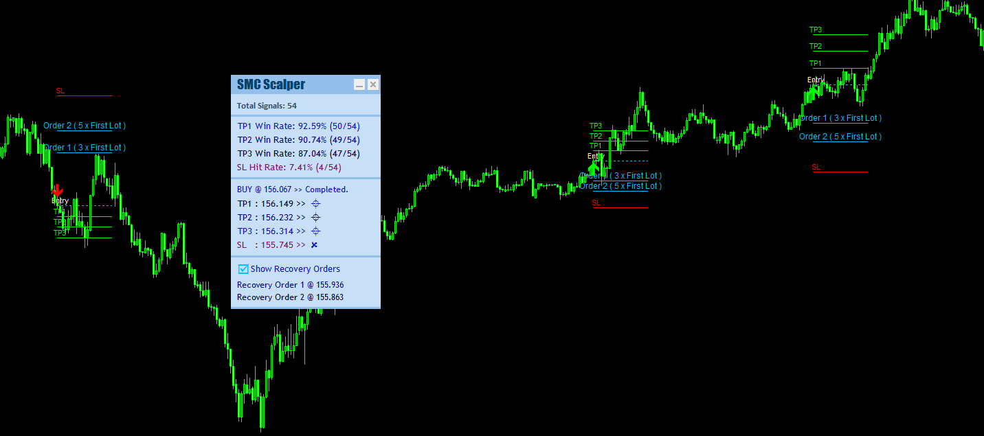 Smart Money Concept Indicator MT4 - MT4 Indicator Screenshot
