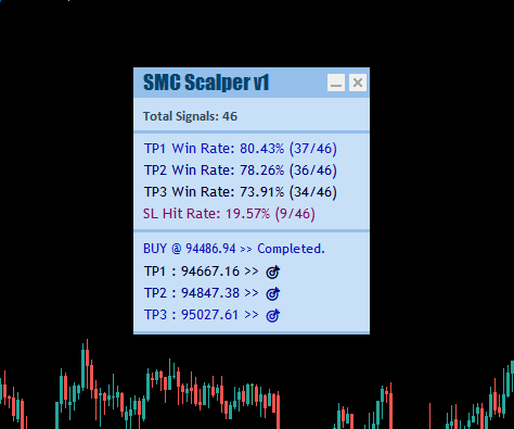 Smart Money Concept Indicator MT4 - MT4 Indicator Screenshot