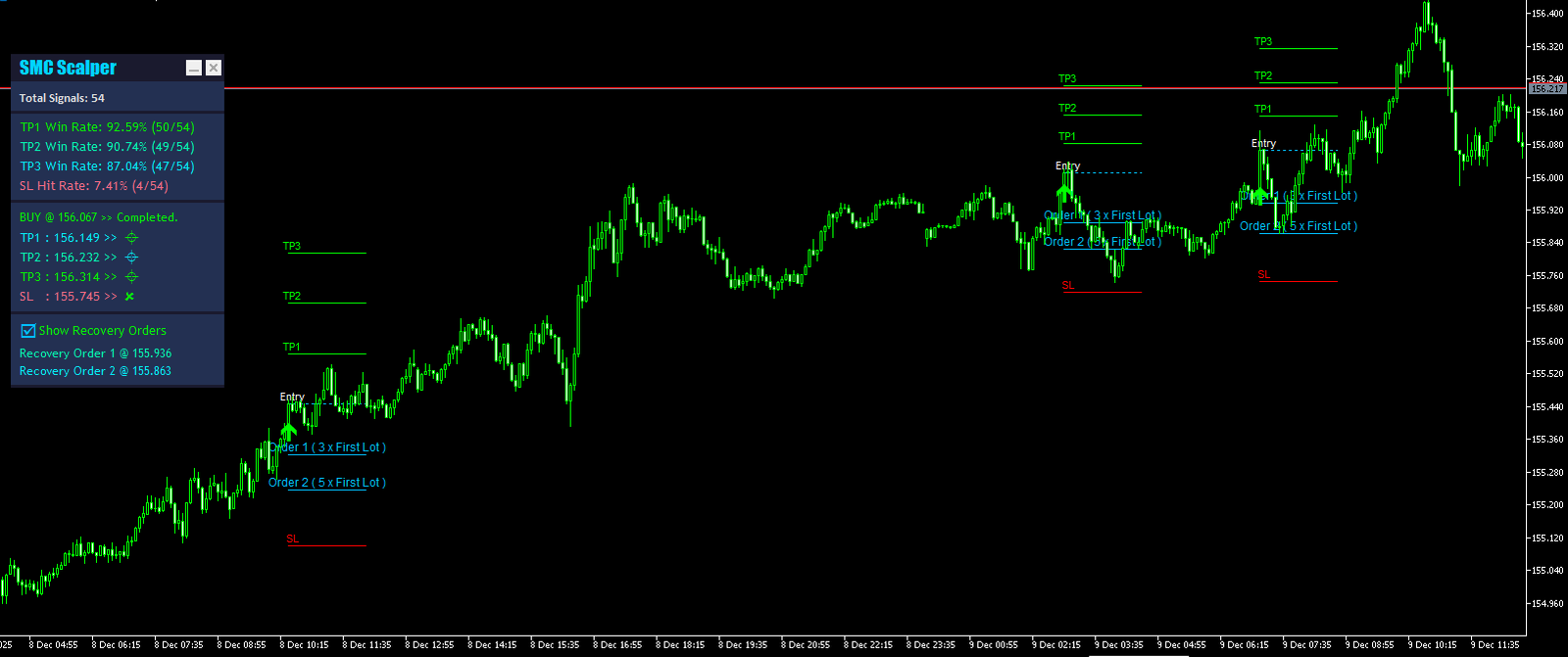 Smart Money Concept Indicator MT4 - MT4 Indicator Screenshot